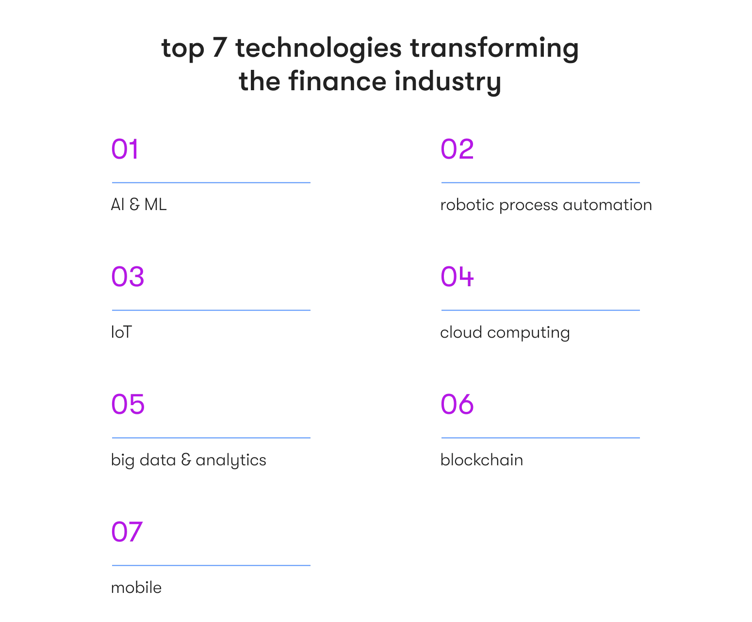 digital transformation in finance: top 7 technologies