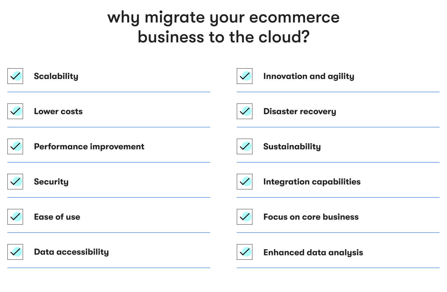 Why migrate to the ecommerce cloud?