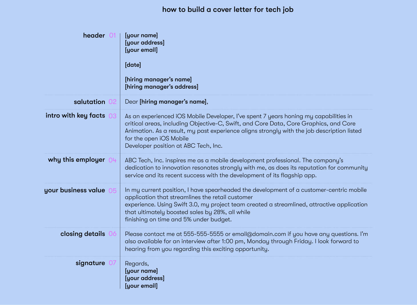 how to build a cover letter for tech jobs