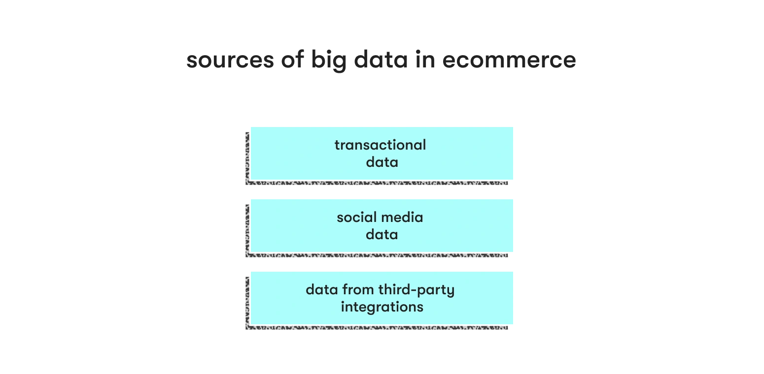 sources of big data in ecommerce