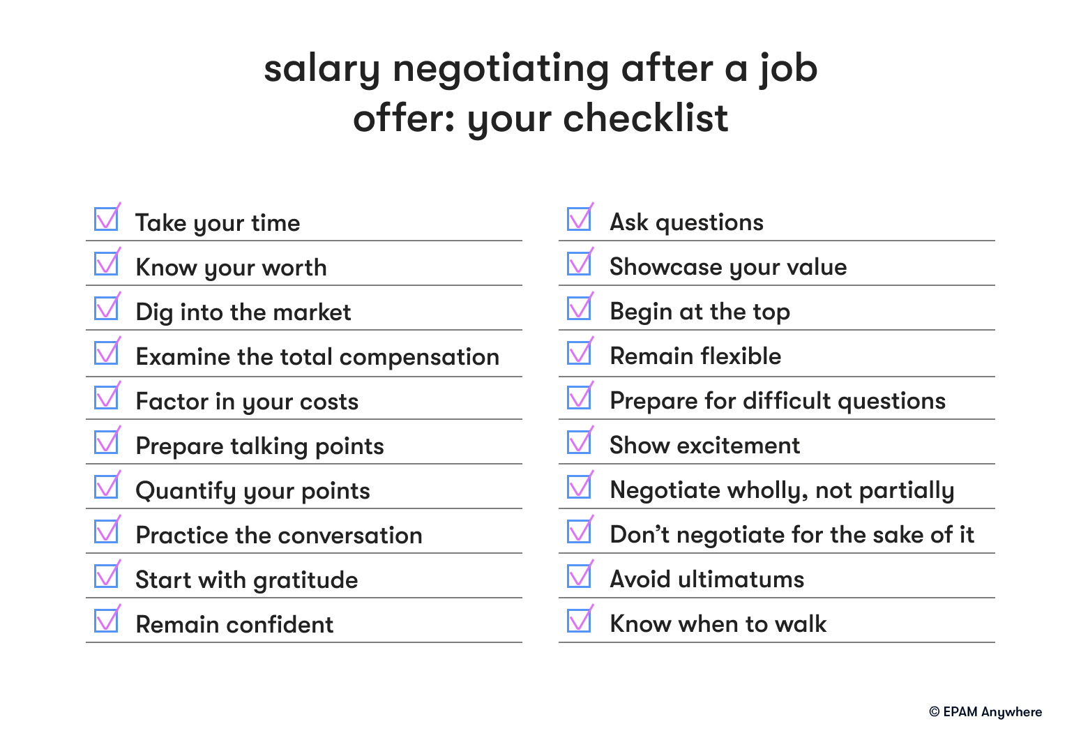 salary negotiating after a job offer: your checklist