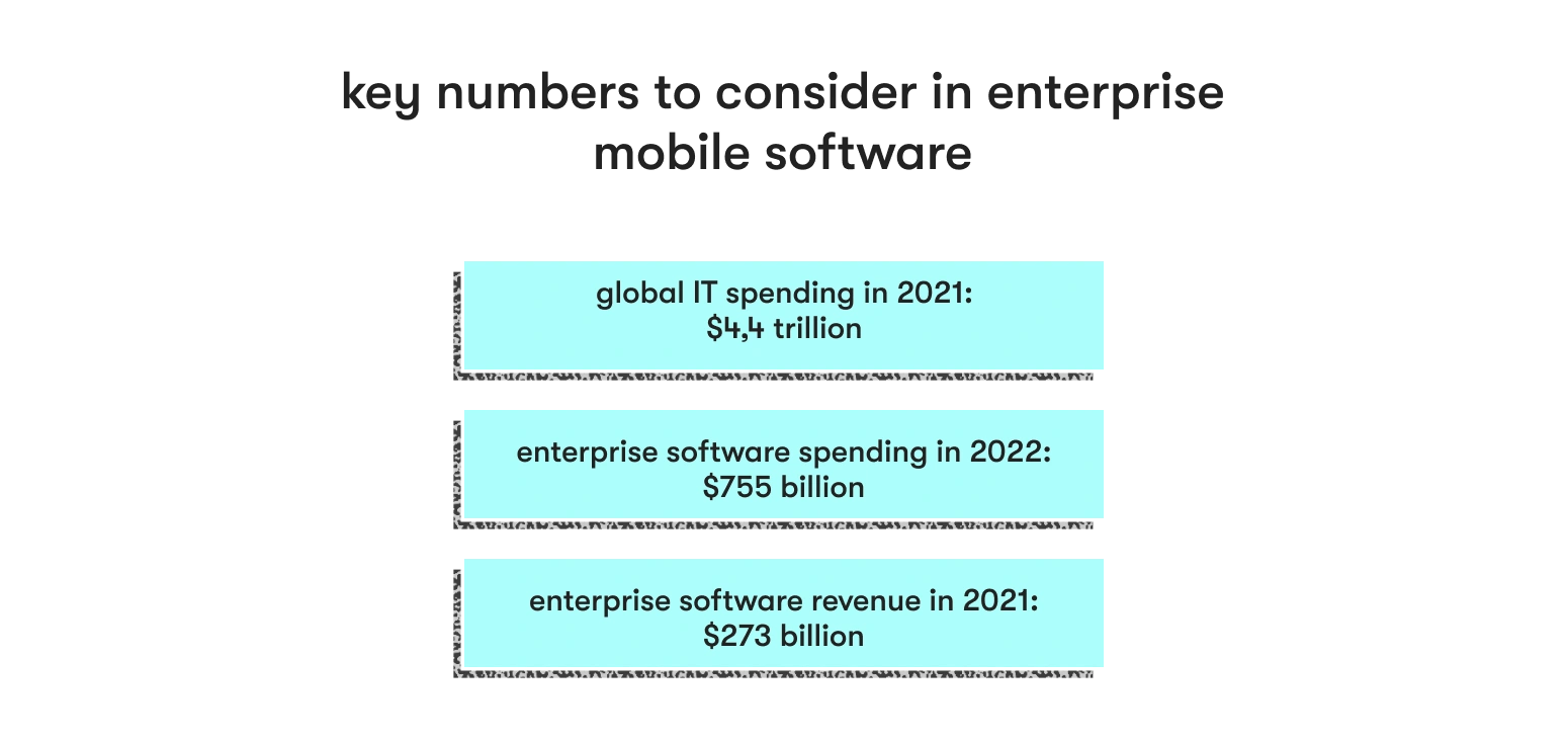 enterprise software statistics and facts