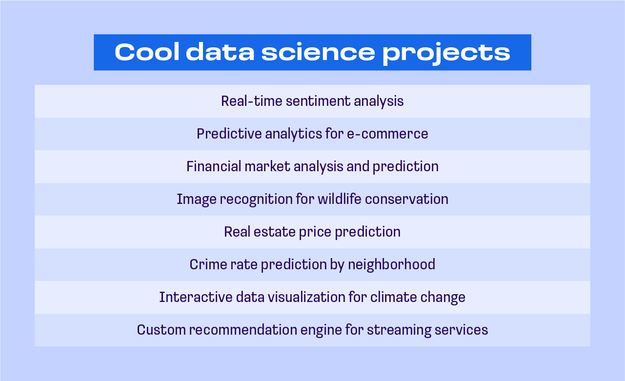 Best data science projects