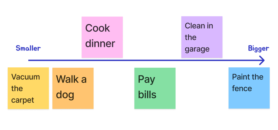 Example of placing tasks on a horizontal line
