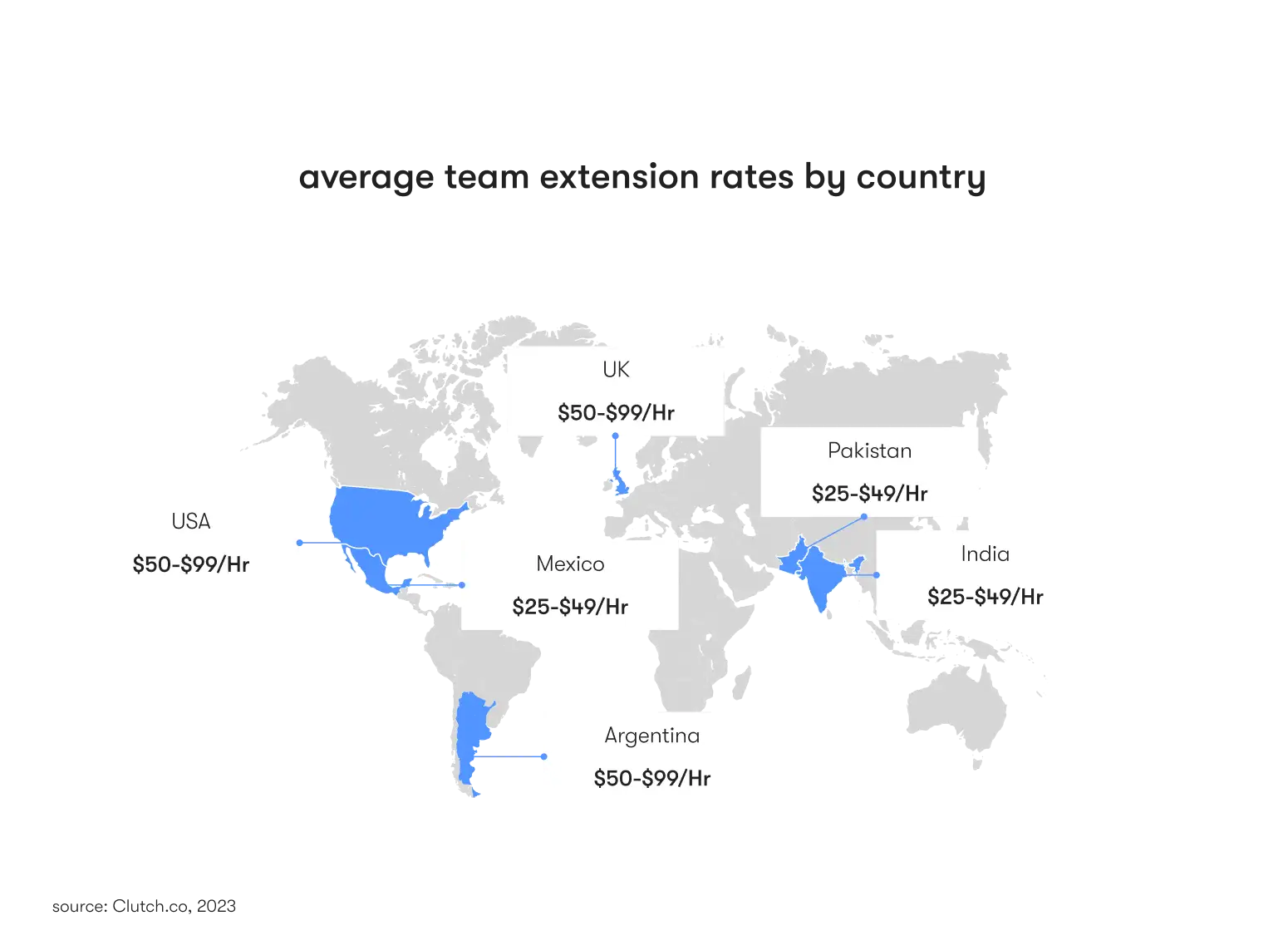 average team extension rates by country