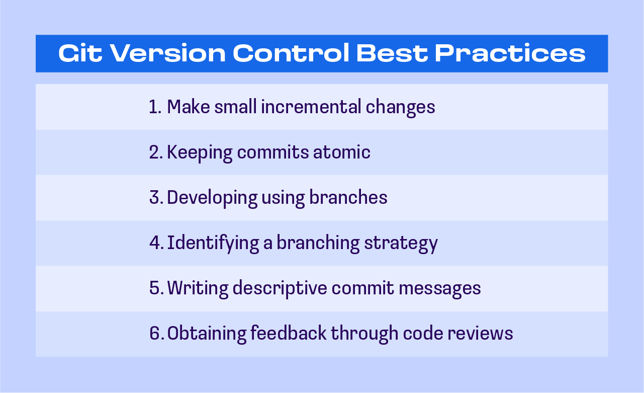 best practices in git