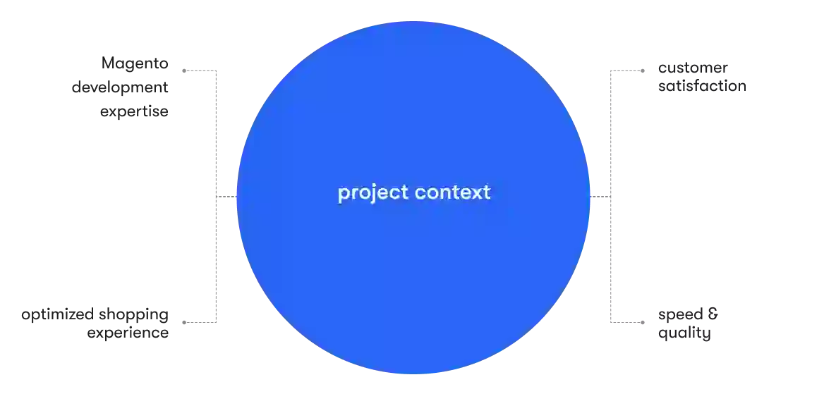 project context KitoZyme image