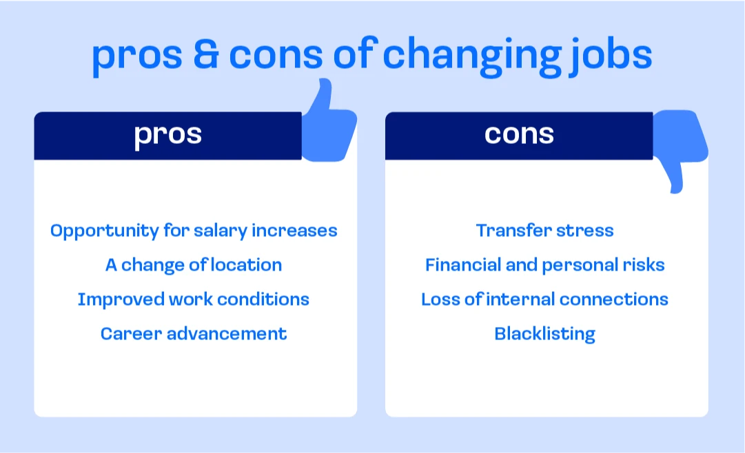 Плюси та мінуси зміни роботи