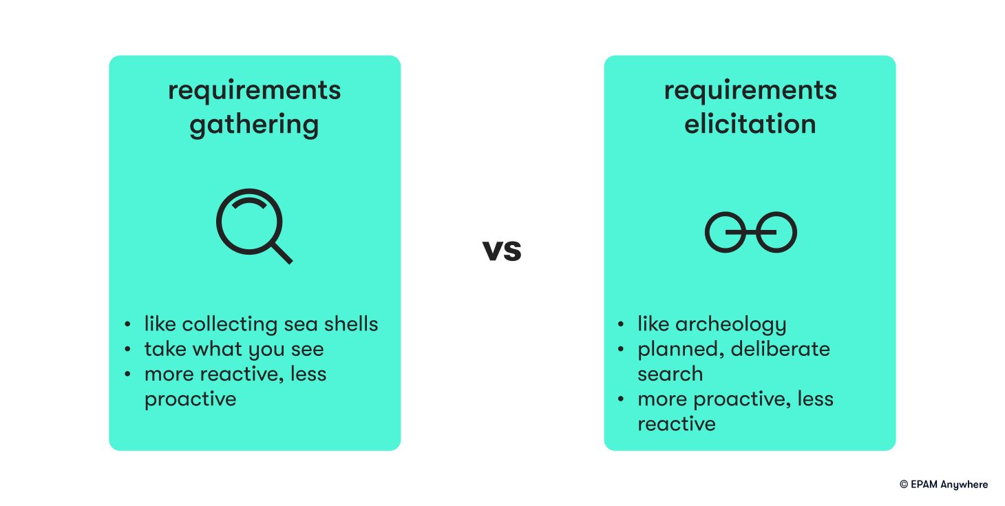 senior business analyst interview questions: requirements gathering vs requirements elicitation