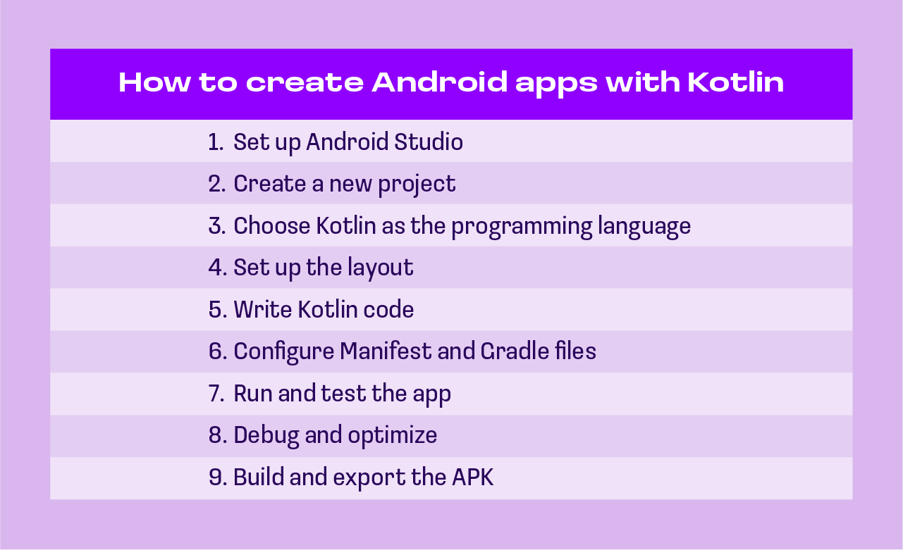 android apps with kotlin — steps to create