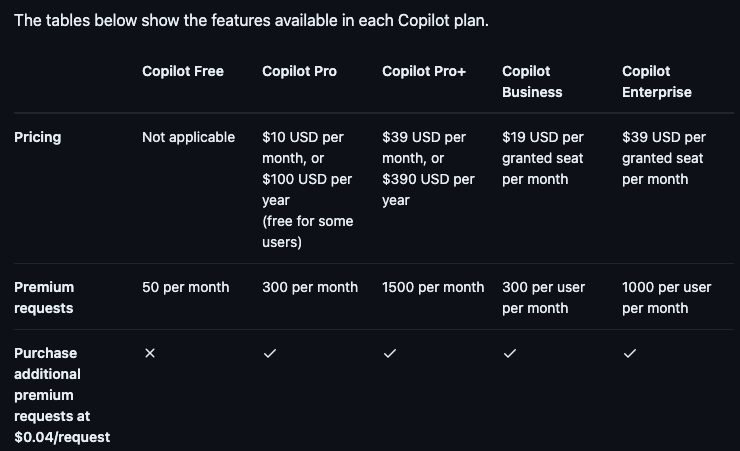 GitHub Copilot — available features