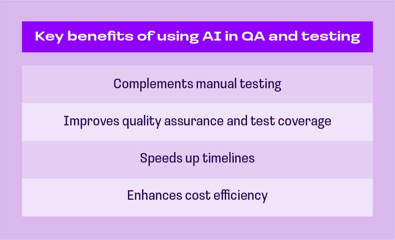 ai in testing — benefits