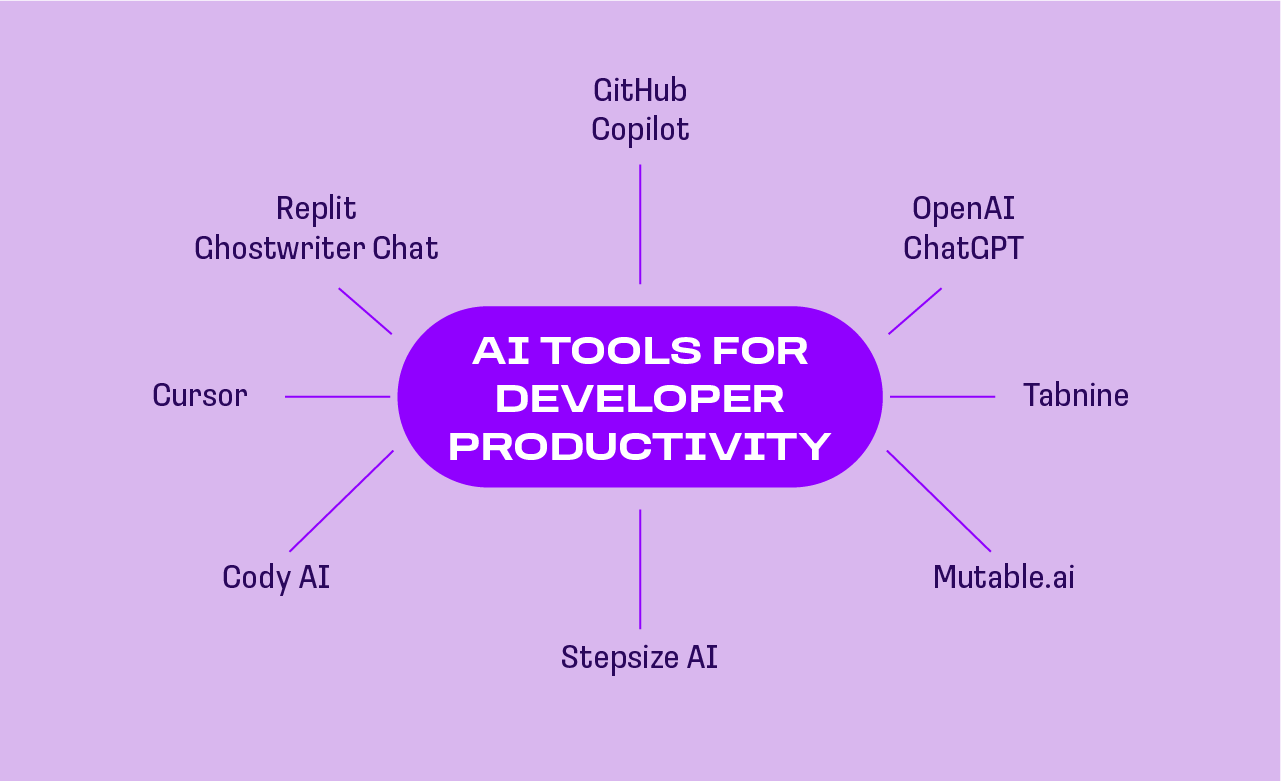 ai tools for developer productivity