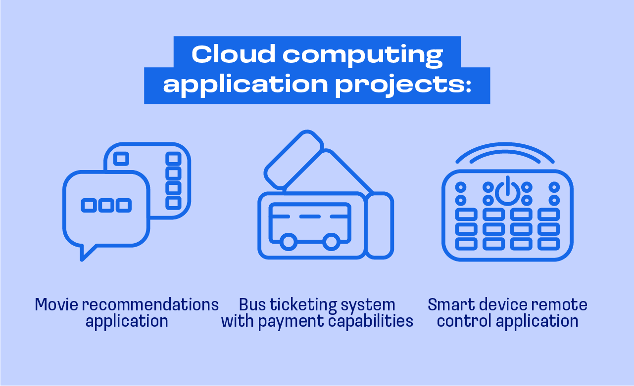 project on cloud computing application