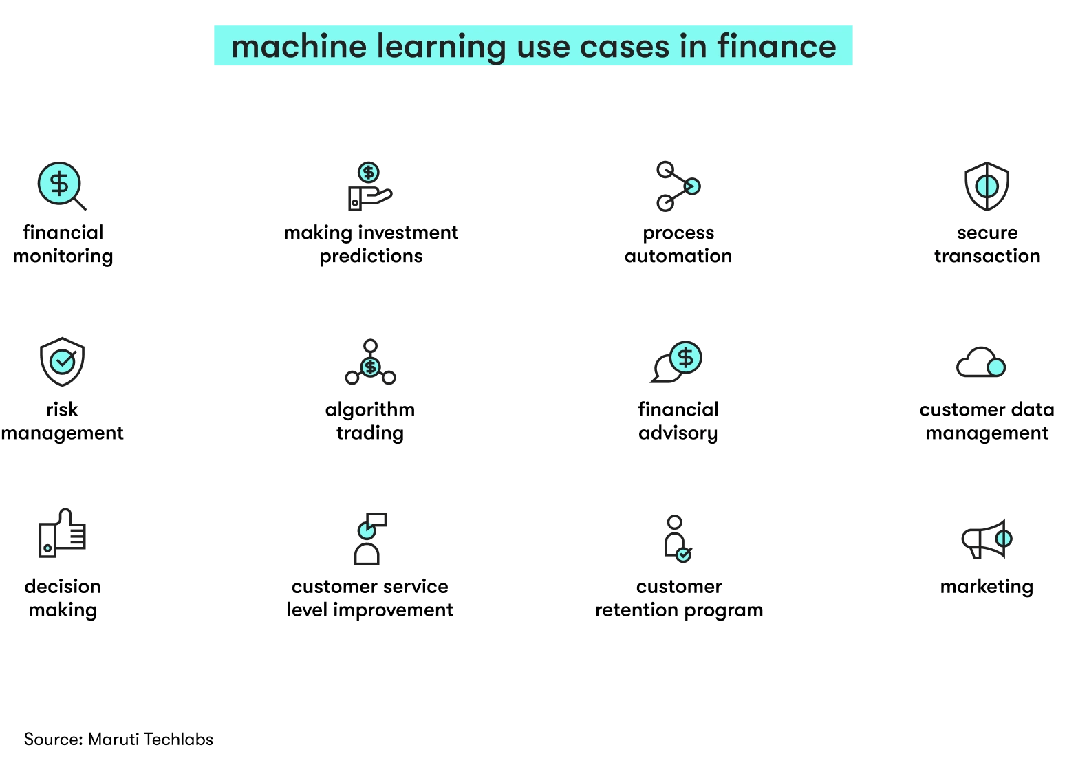 challenges in fintech: AI use cases in financial services