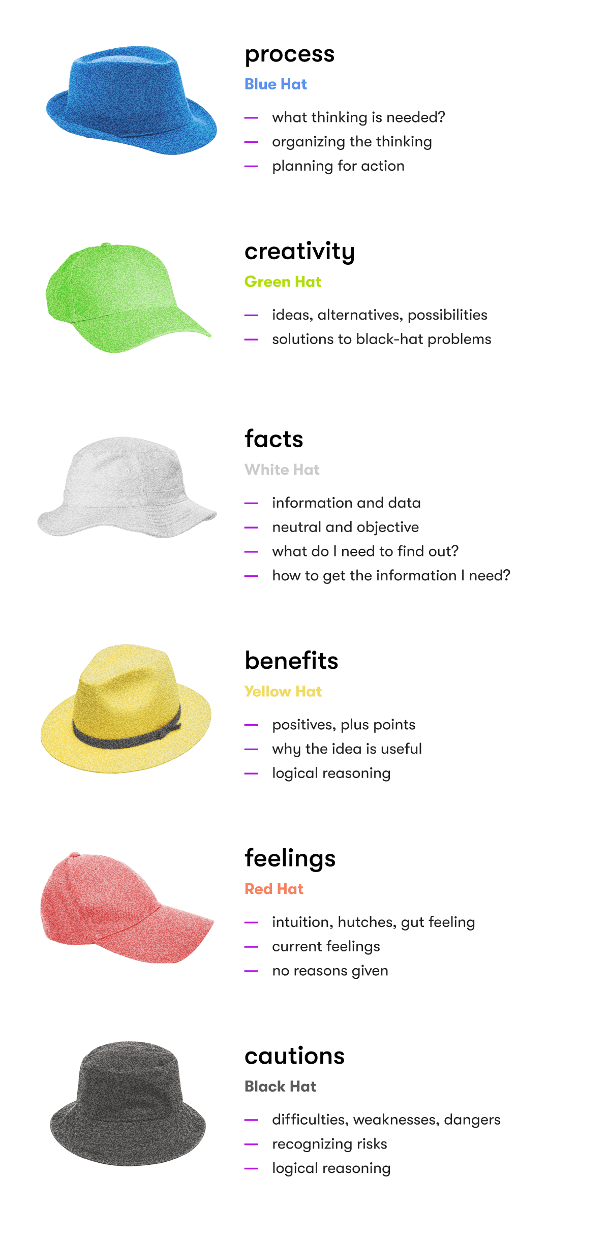 Scheme of different Hats illustration