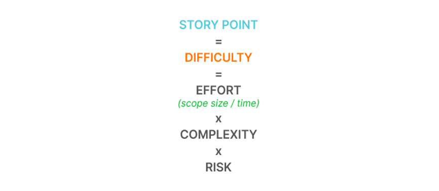 Formula for story points