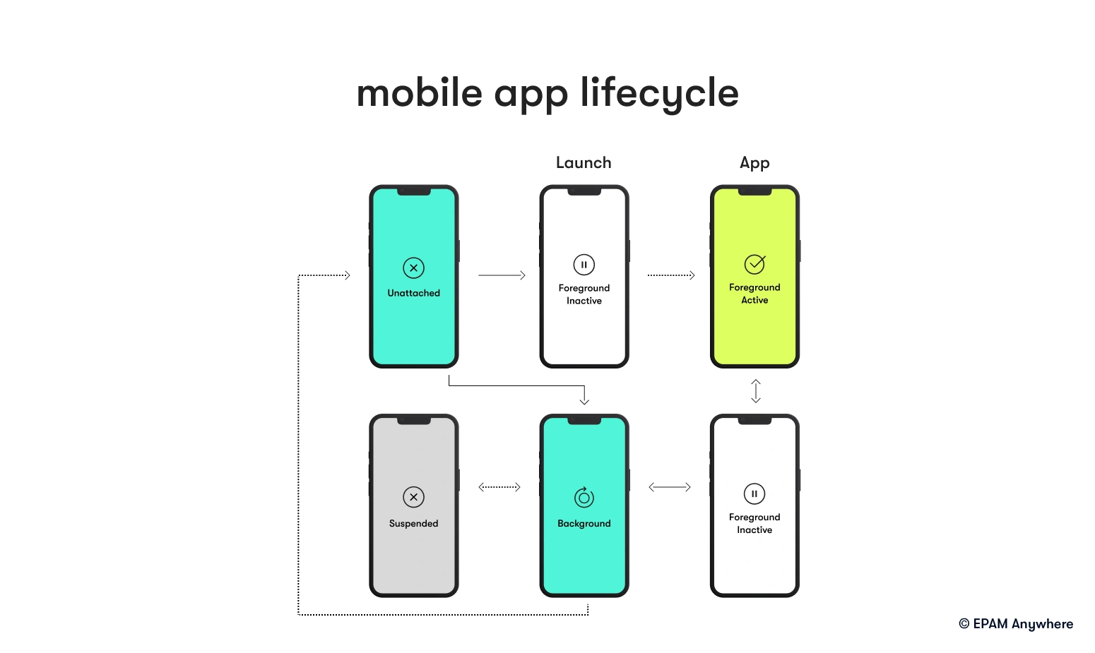 Mobile app lifecycle: iOS engineer interview questions