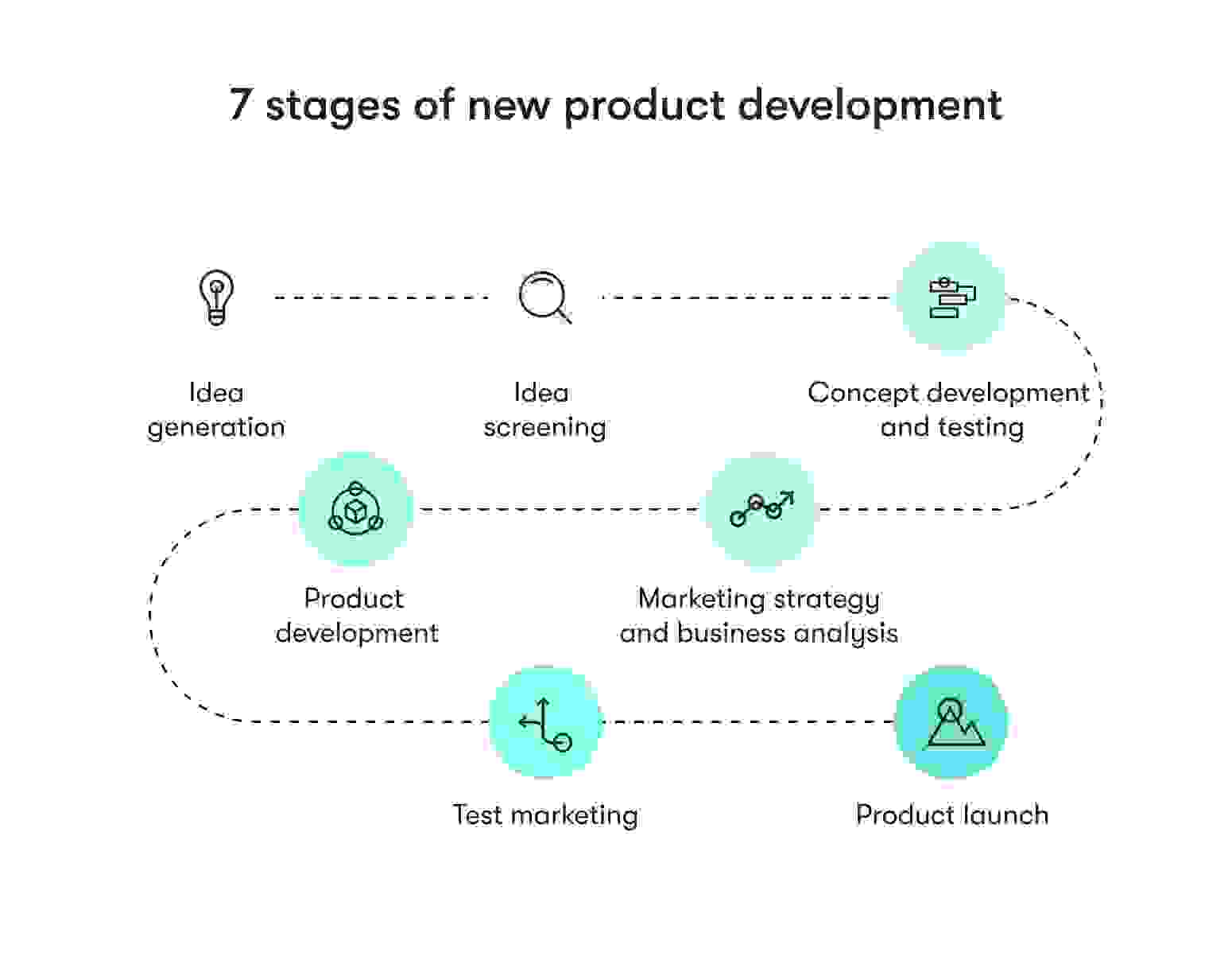 New Product Development Process Guide: Stages & Workflow | EPAM ...