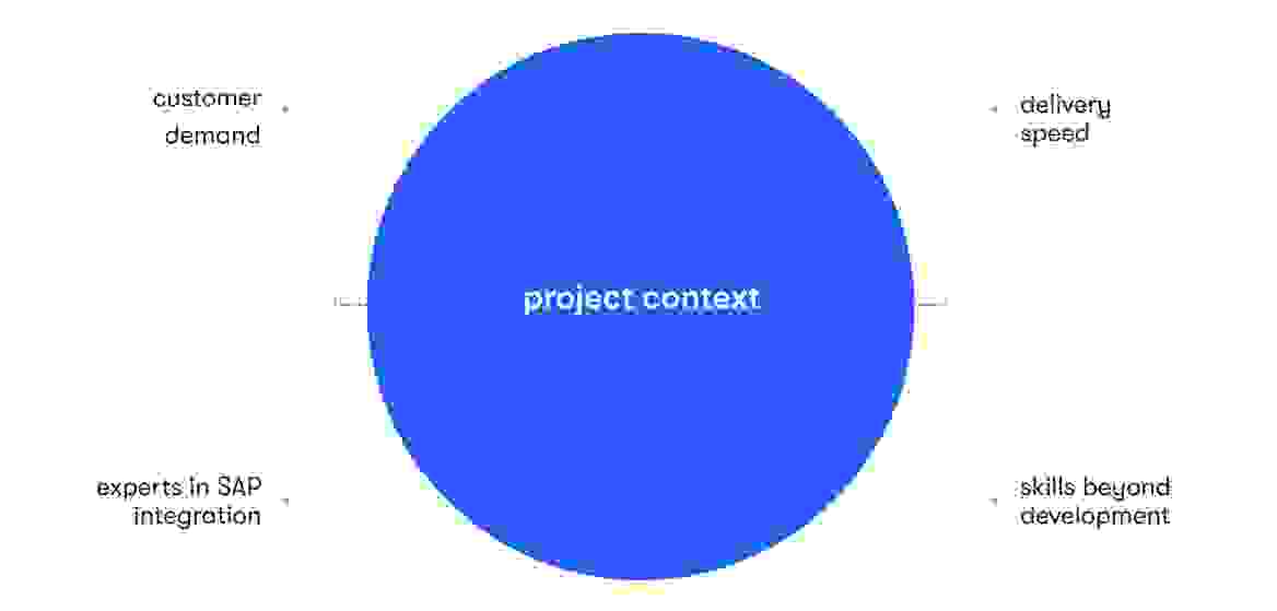 project context image