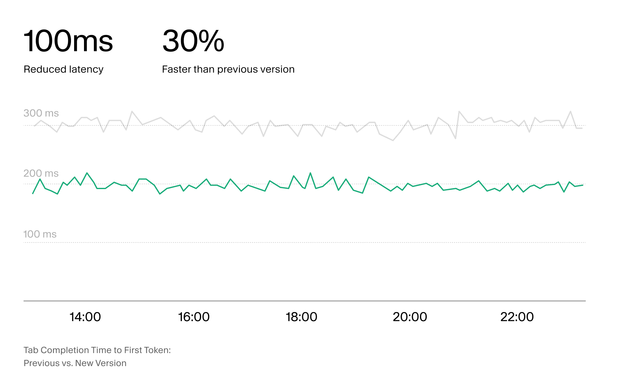 Cursor tab chart