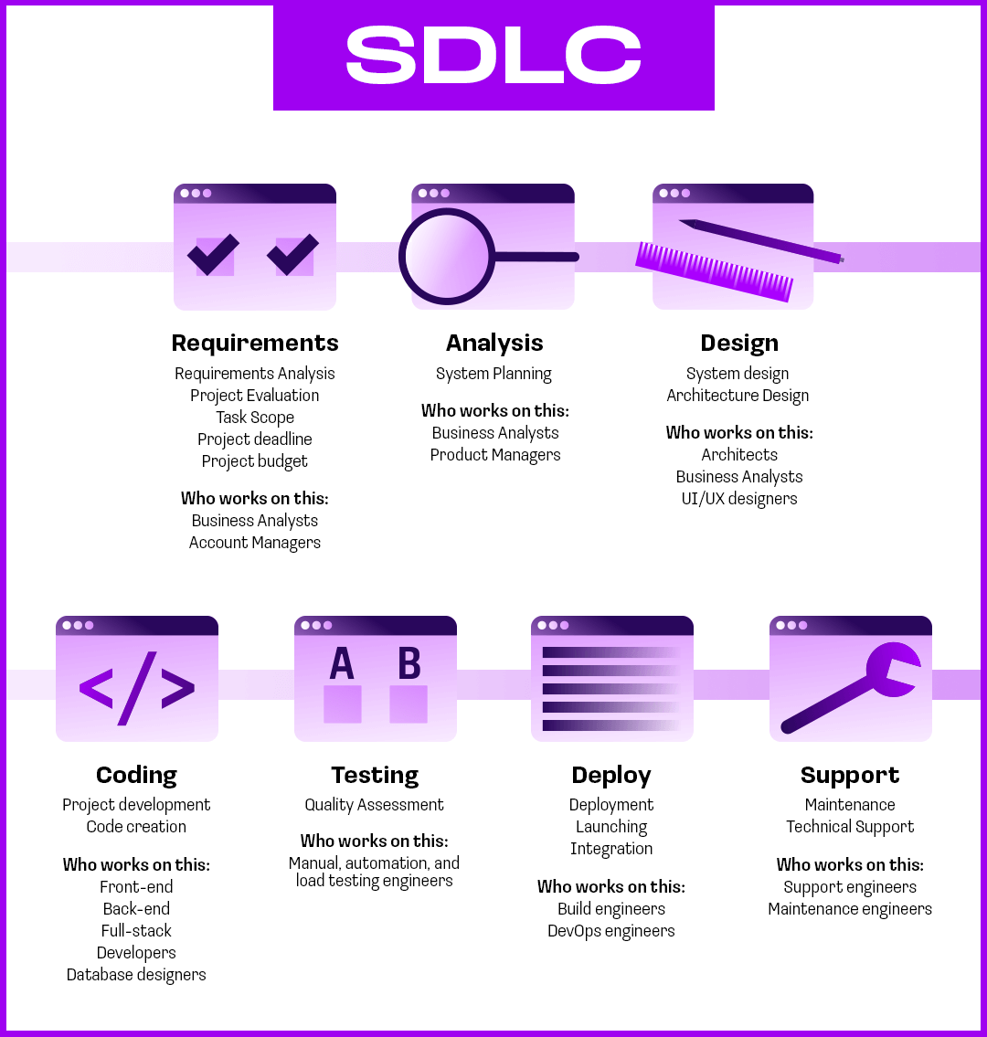 sdlc_eng.png