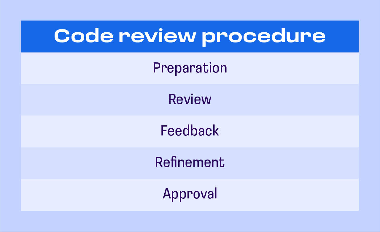 code review procedure