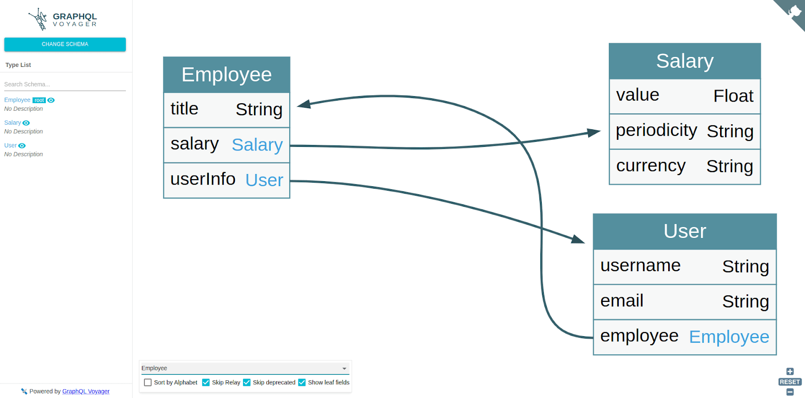 GraphQL schema diagram