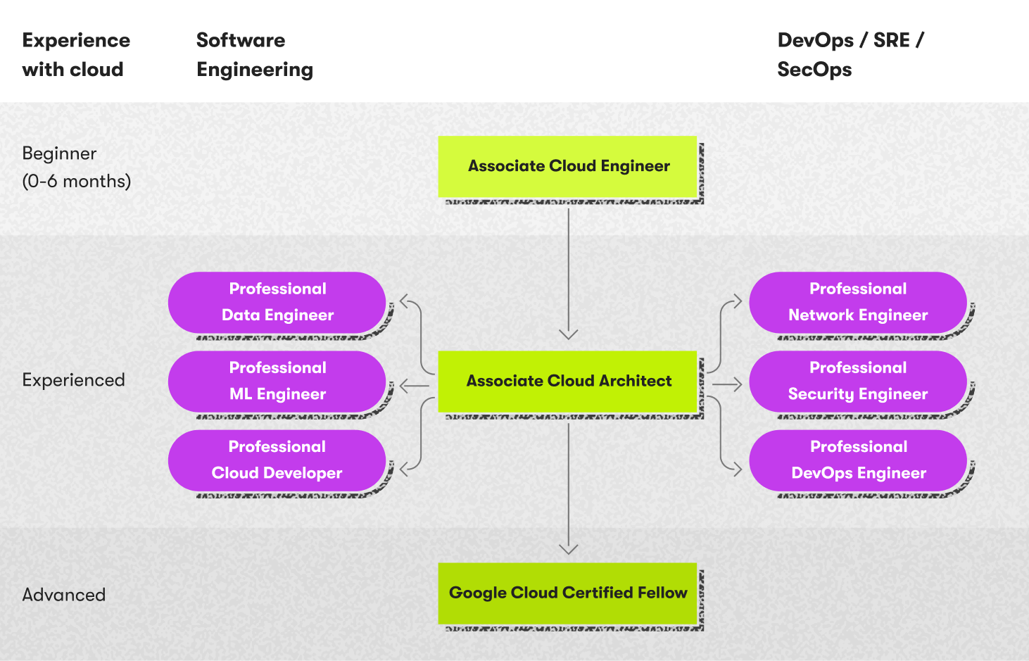 Top Microsoft Azure certifications illustration