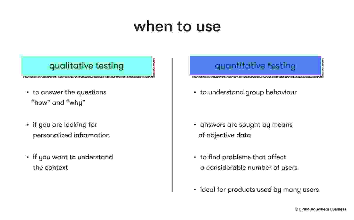 Quantitative Usability Testing How-To | EPAM Startups & SMBs