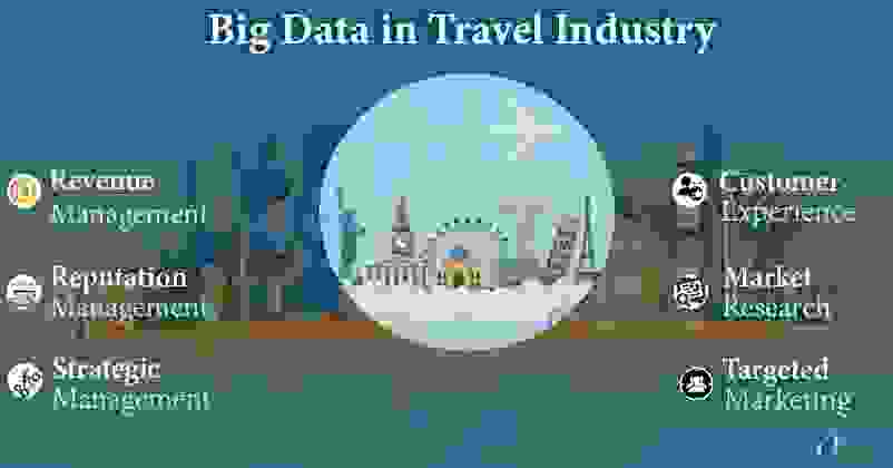 Big Data Analytics in the Tourism and Travel Industry | EPAM Anywhere ...