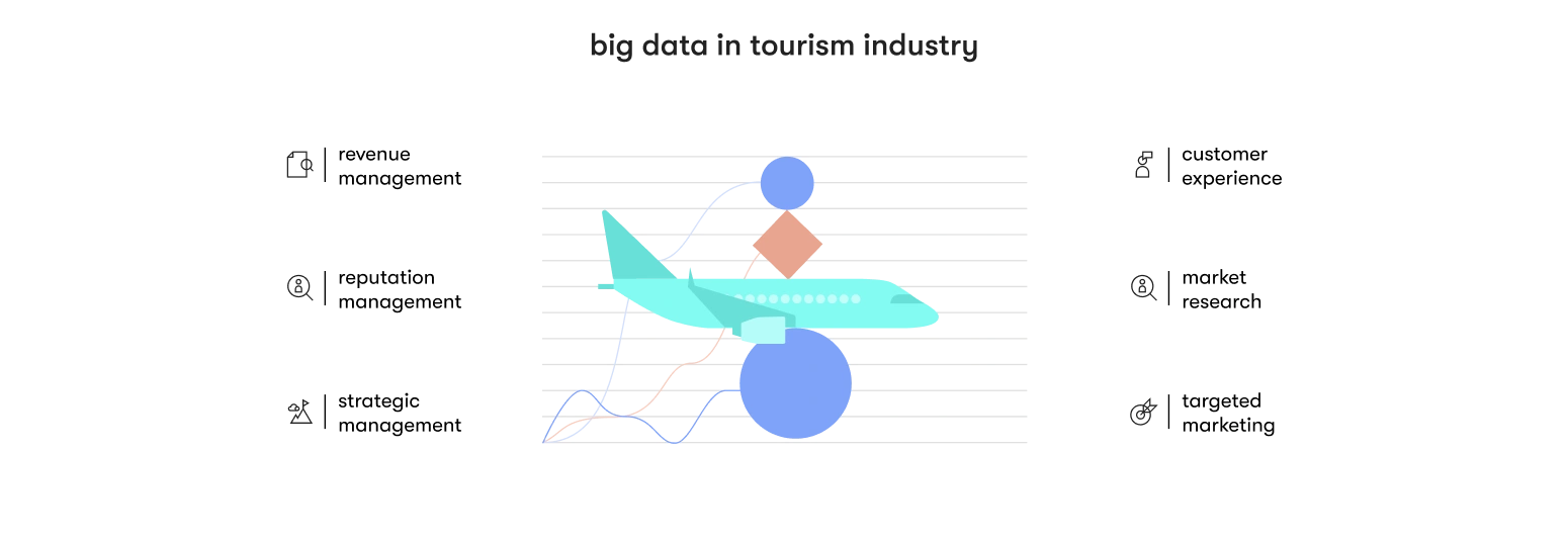 Big Data in Travel industry illustration