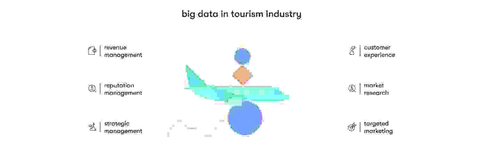 travel data analysis