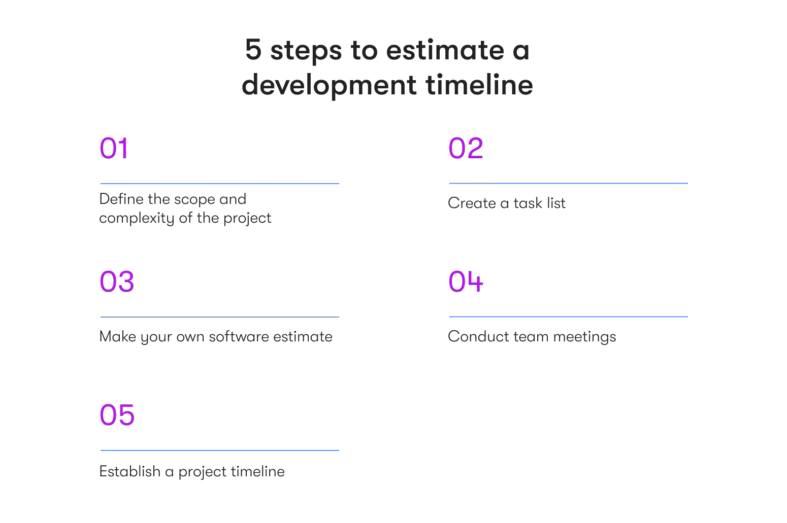 5 steps to estimate a development timeline