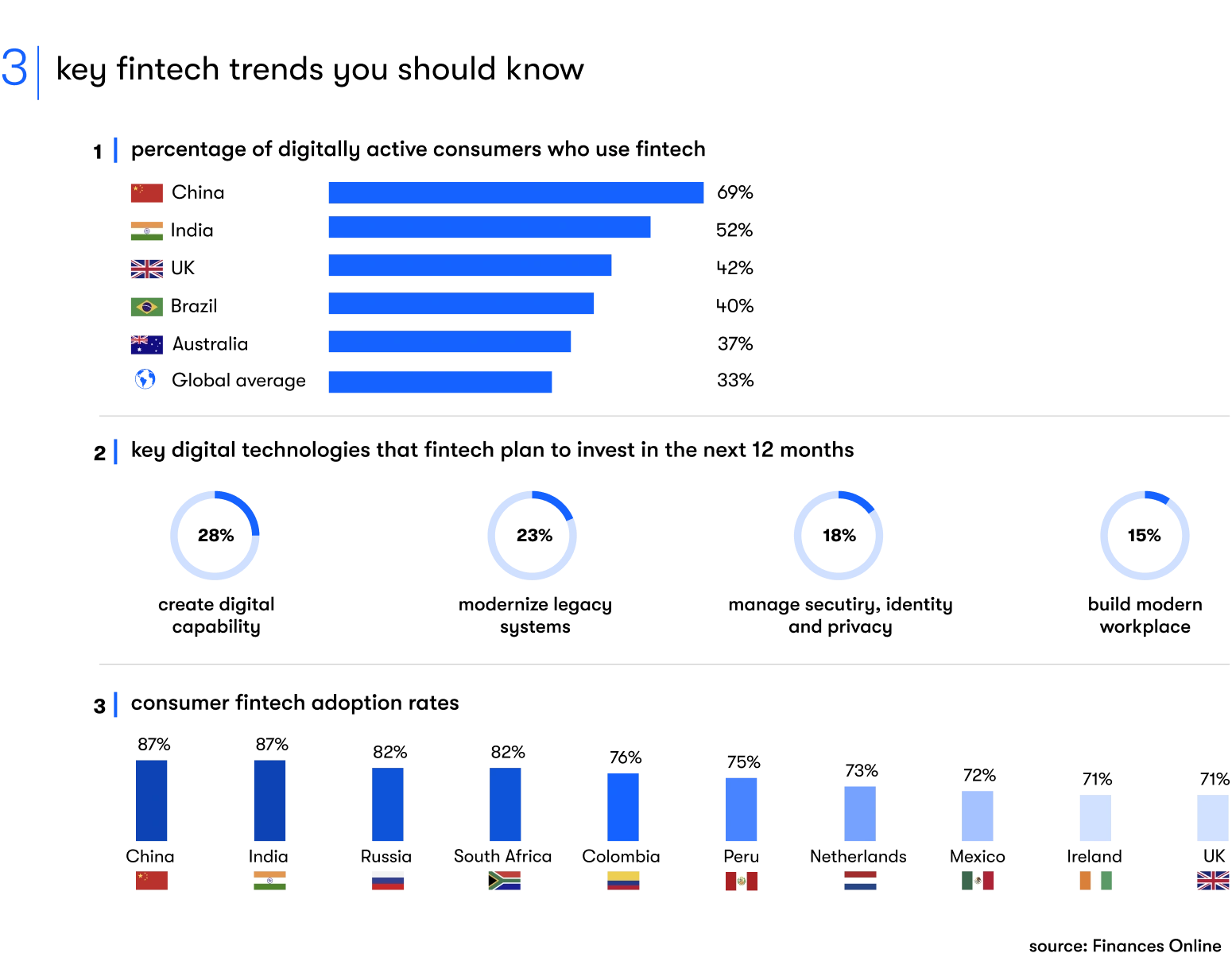 key fintech trends 