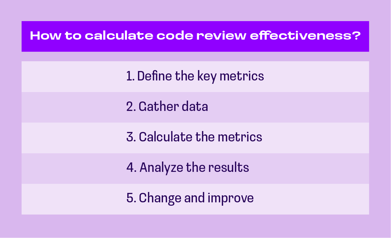 code review efficiency — calculation process