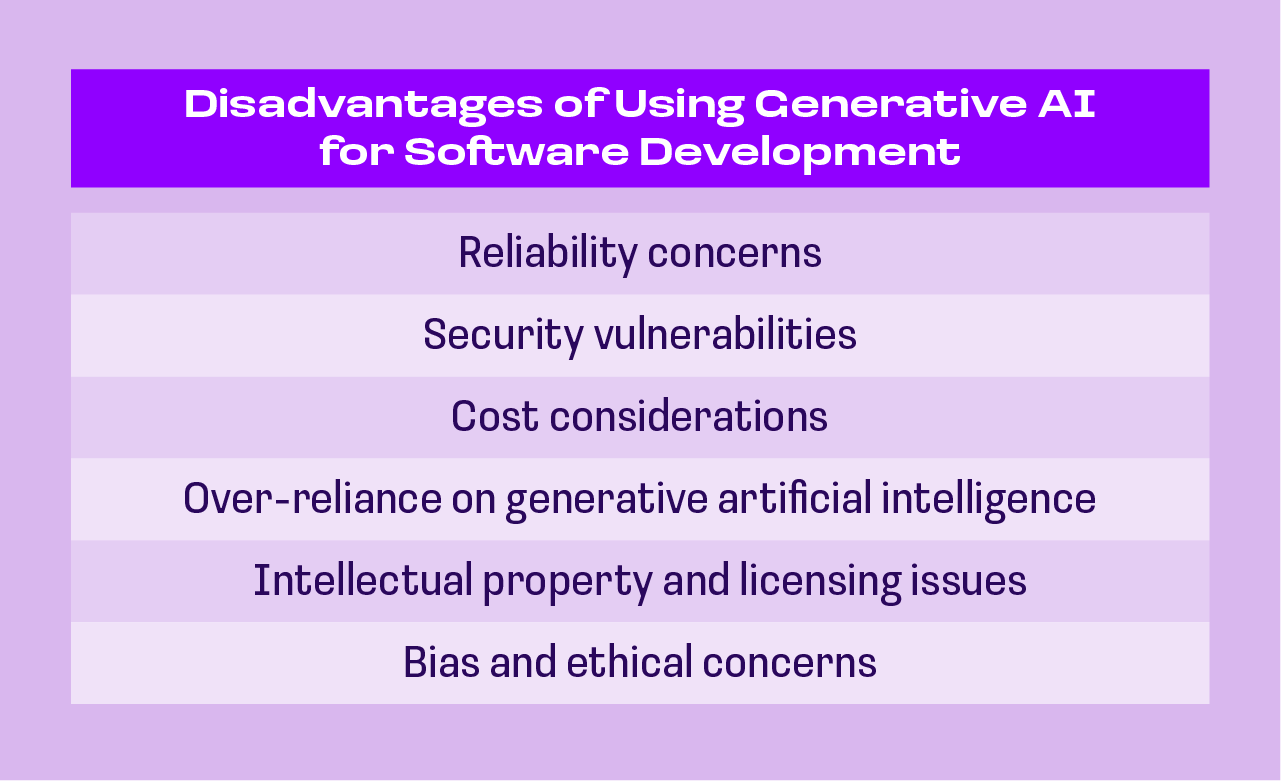 gen ai for software development — disadvantages