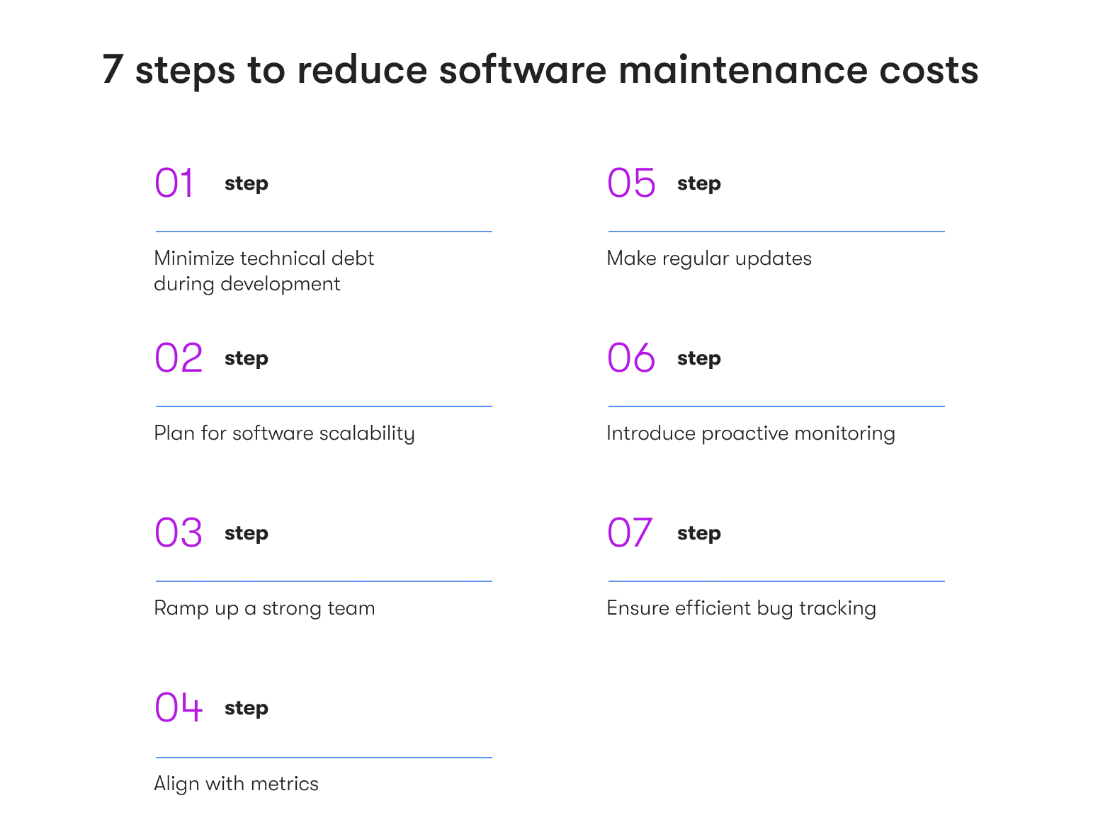 7 steps to reduce software maintenance costs