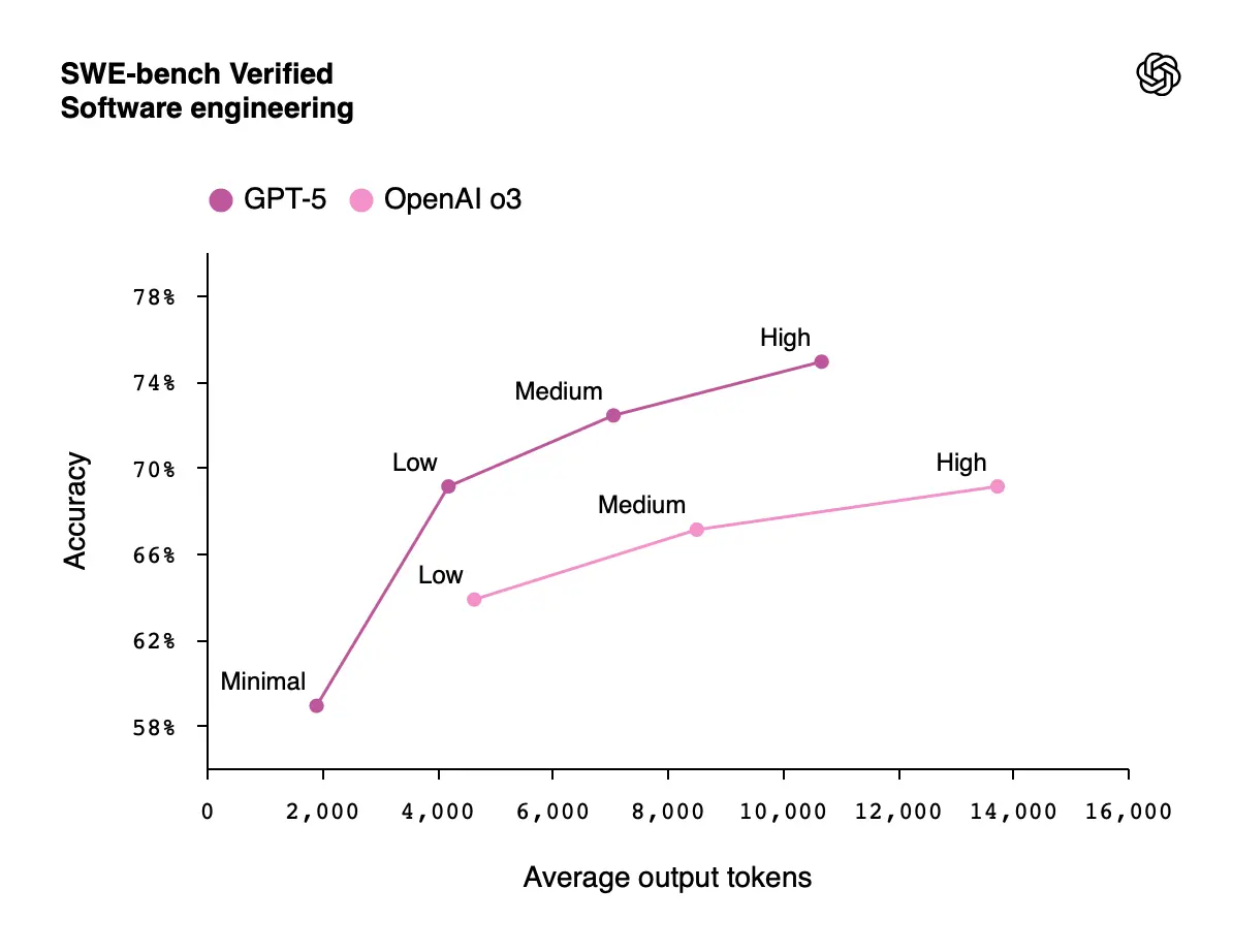 SWE-bench verified software engineering graph