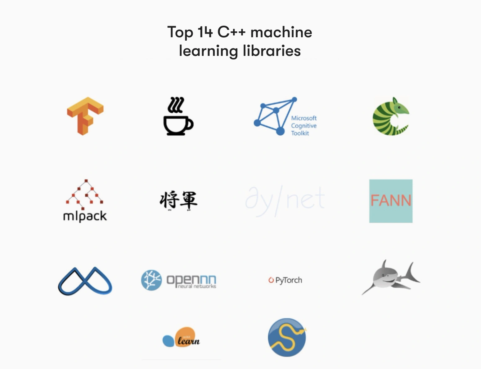 machine learning libraries for C++