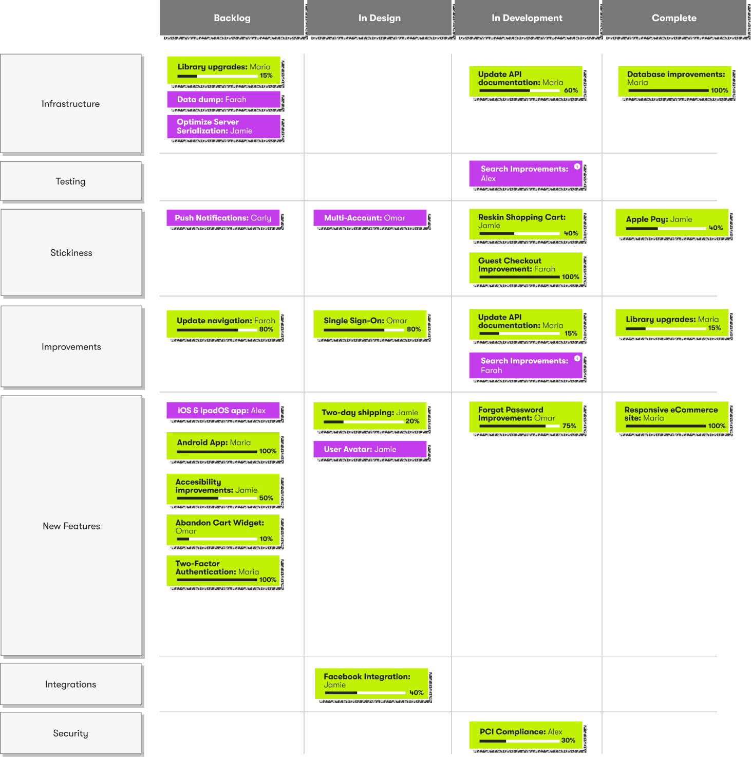 Create a timeline illustration