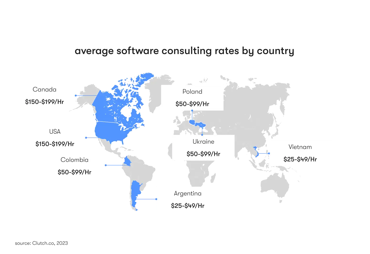 average software consultant hourly rates by country, 2023