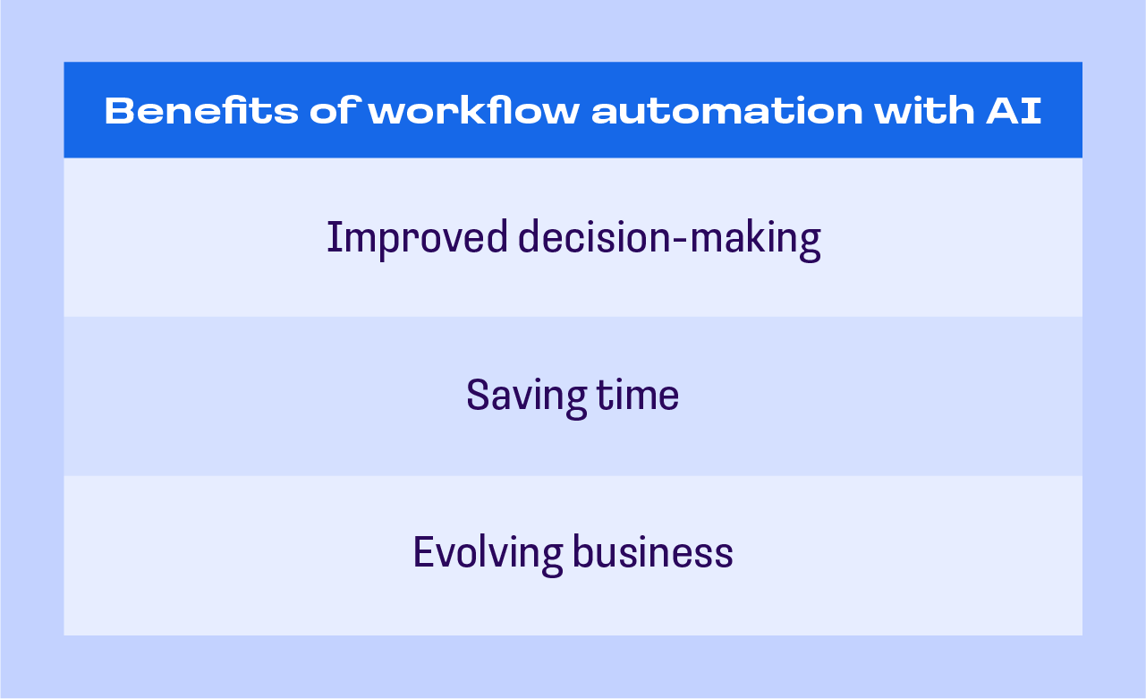 ai for workflow automation — benefits