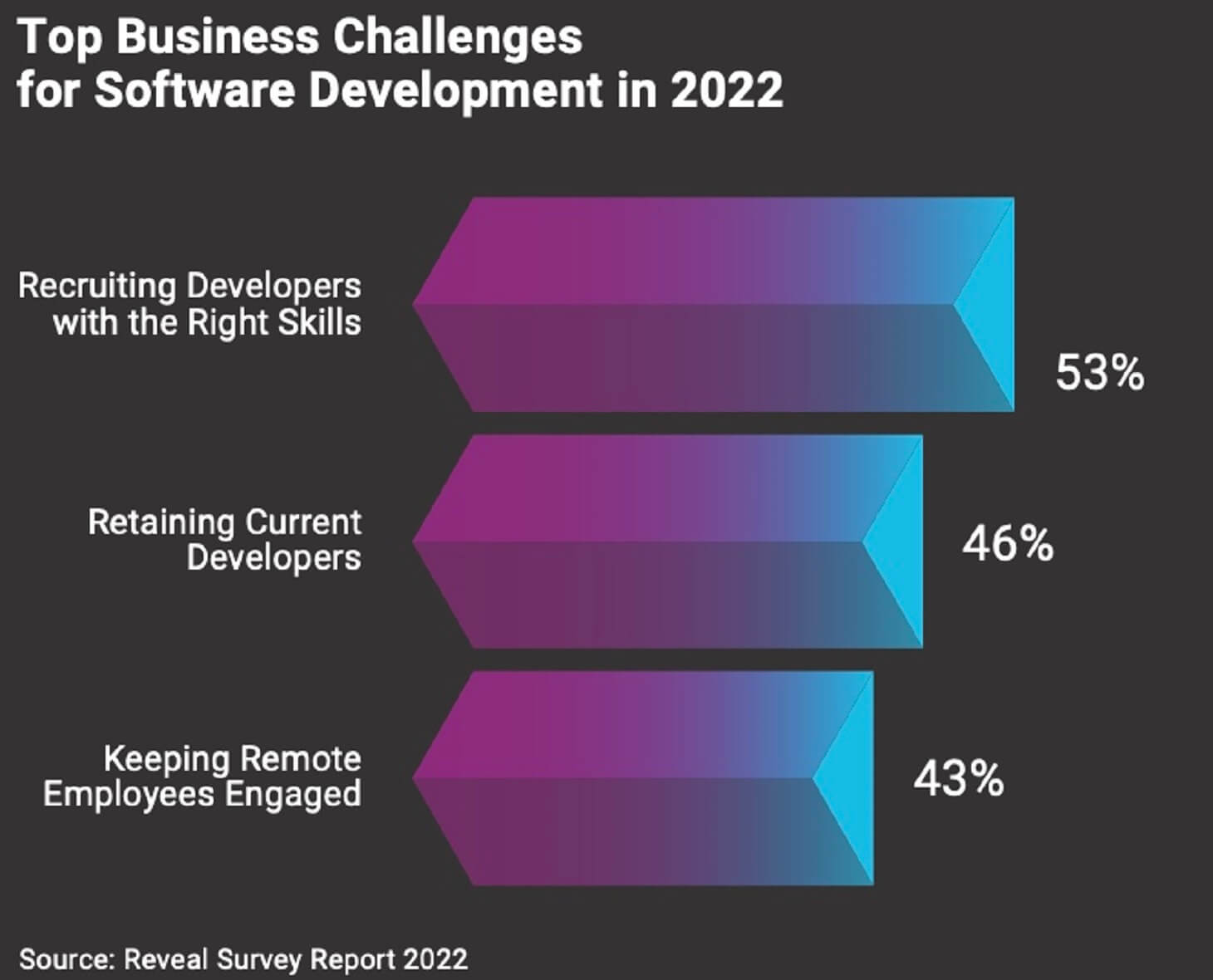 Resource challenges that offshore Java developers can help tackle