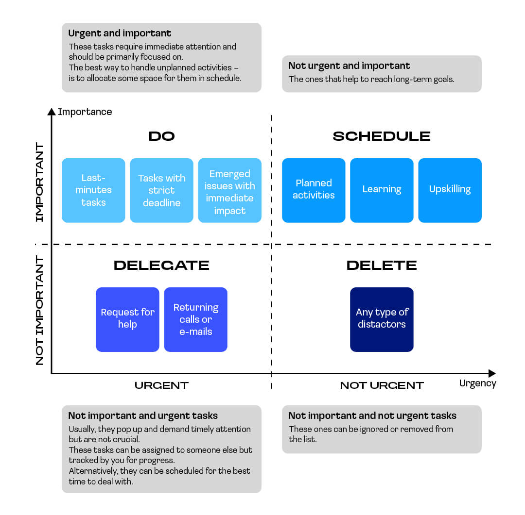 Manage your work and time