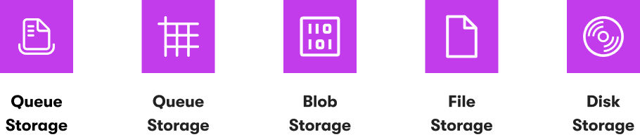 icons illustrating Azure storage types