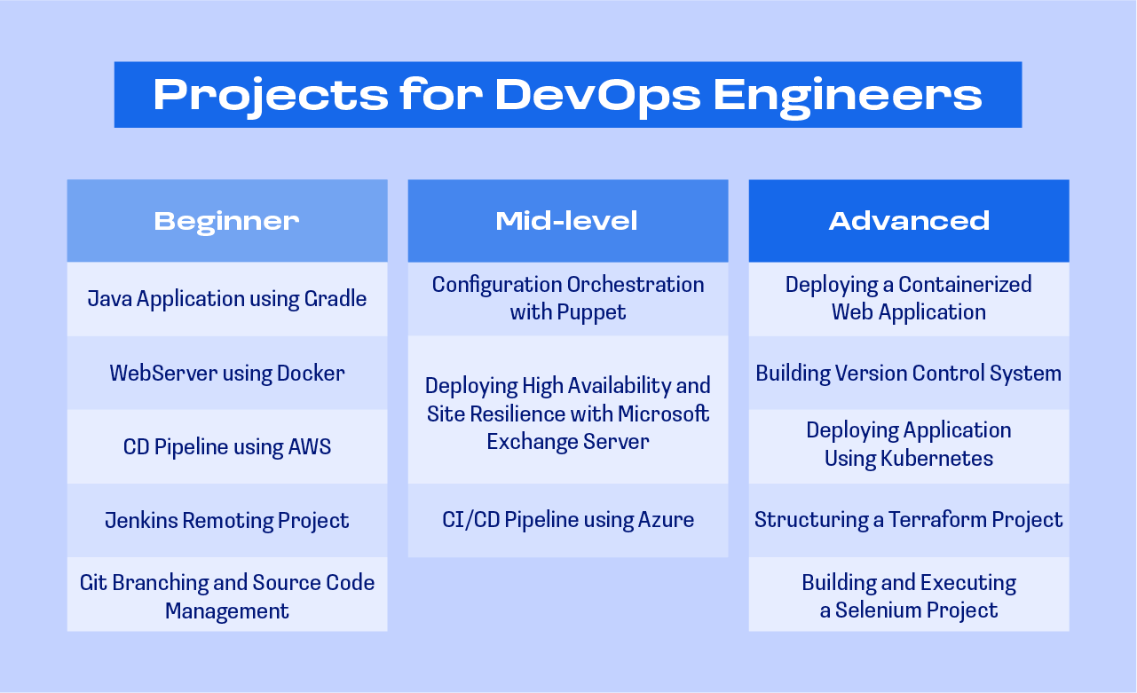 Projects for a DevOps engineer