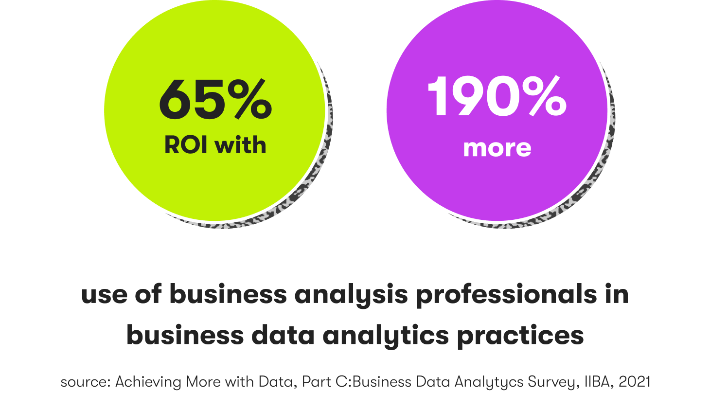 statistics showing data analytics as a business analysis trend illustration