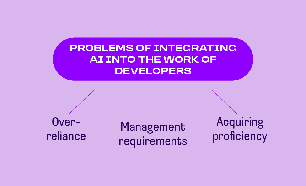 software development — ai integration problems