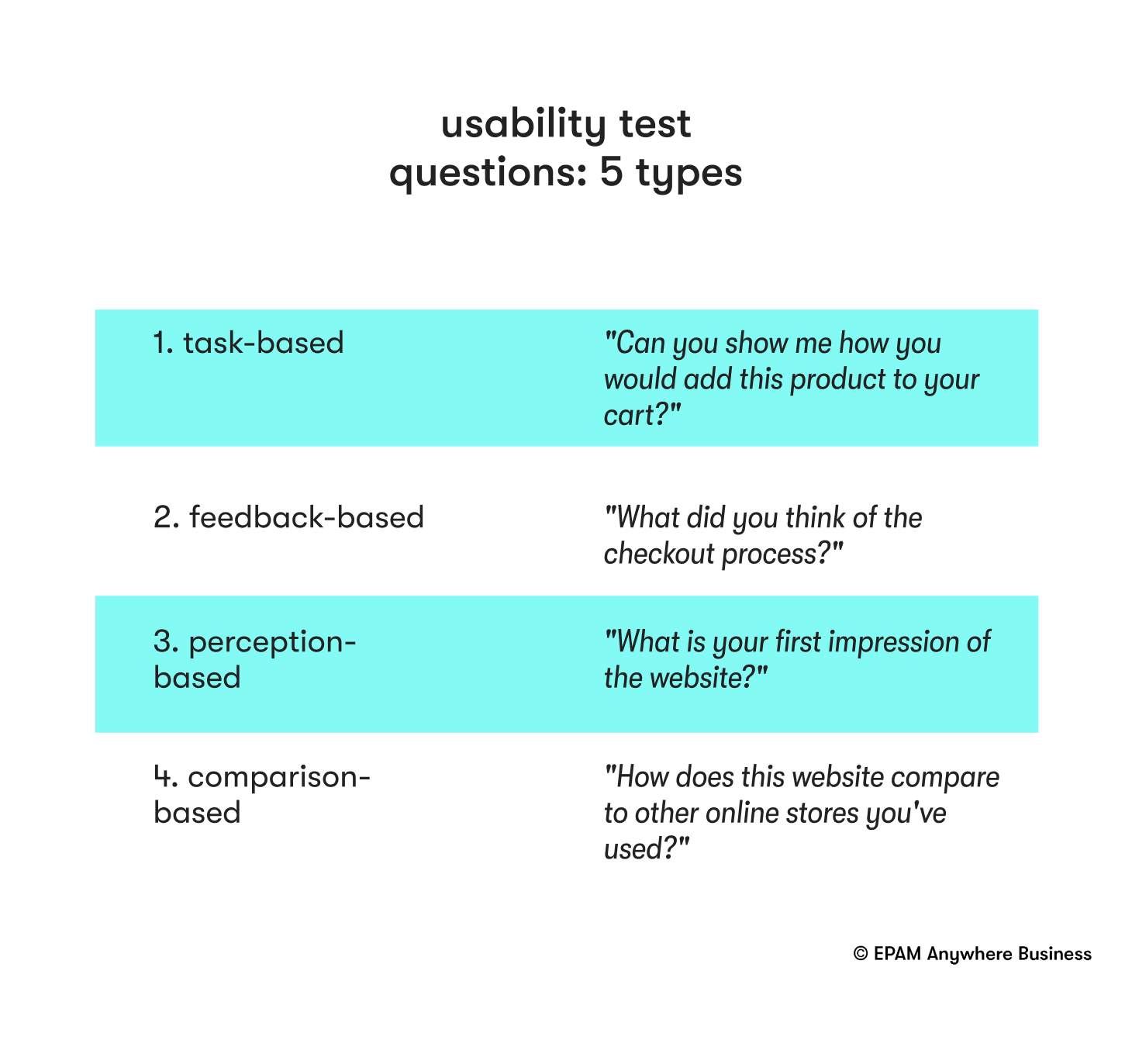 How to Write Effective Usability Test Scripts EPAM for Startups & SMBs